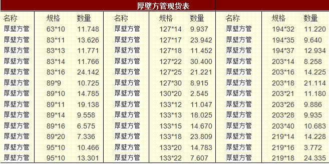 厚壁方管現(xiàn)貨表