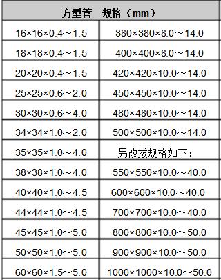 無錫厚壁方矩管規格.jpg 無錫厚壁方矩管規格.jpg